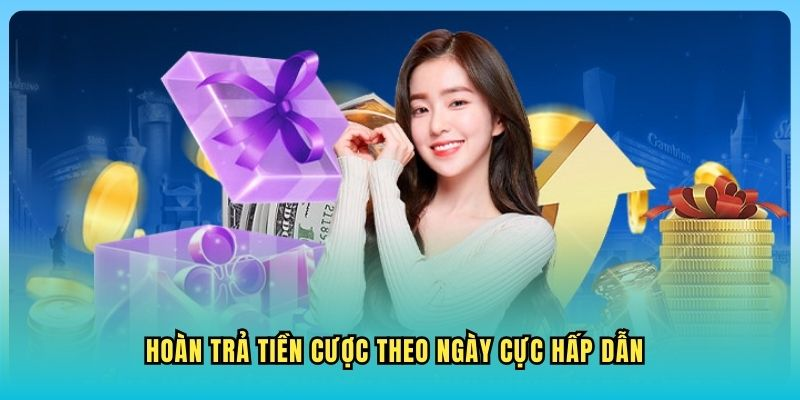 Chương Trình Hoàn Trả "Khủng" Tại Ku77: Cơ Chế "Bảo Hiểm" Lên Đến 3% Mỗi Tuần Cho Mọi Người Chơi
